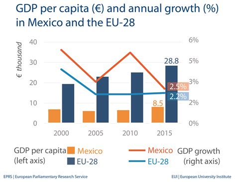 mexico gdp per capita